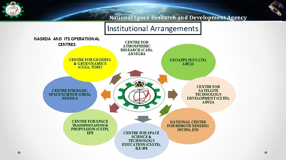 National Space Research and Development Agency Institutional Arrangements NASRDA AND ITS OPERATIONAL CENTRES CENTRE