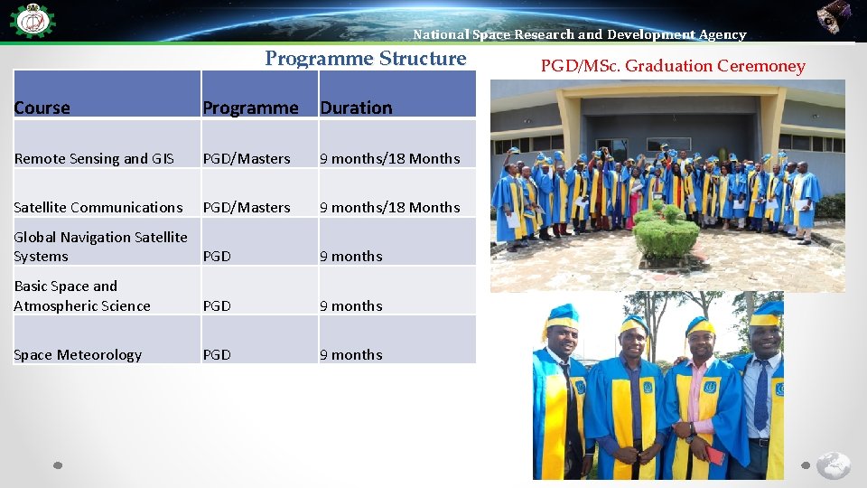 National Space Research and Development Agency Programme Structure Course Programme Duration Remote Sensing and