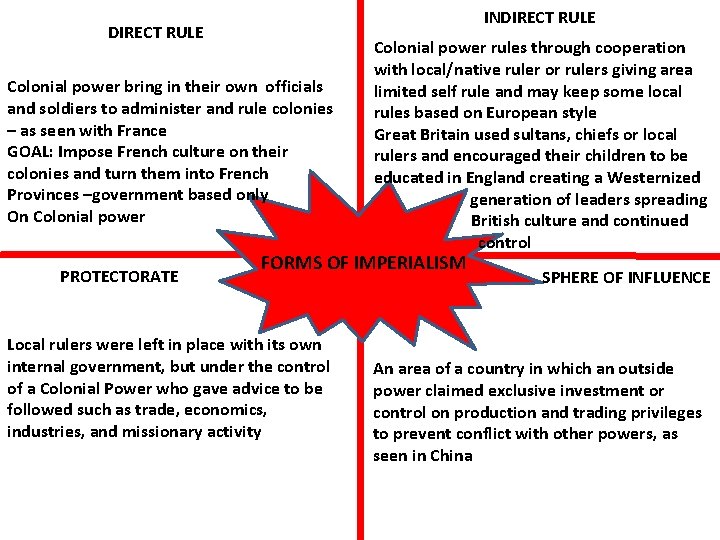 INDIRECT RULE Colonial power bring in their own officials and soldiers to administer and