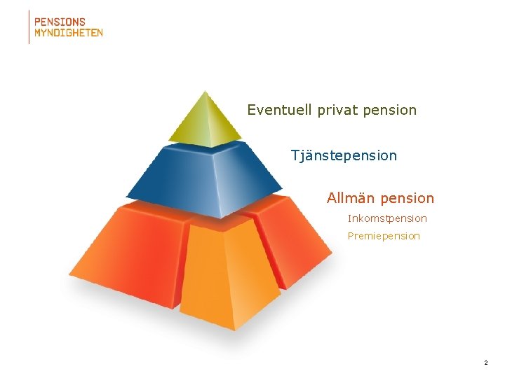 Eventuell privat pension Tjänstepension Allmän pension Inkomstpension Premiepension 2 