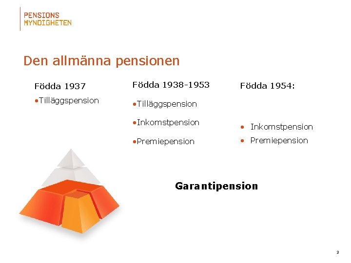 Den allmänna pensionen Födda 1937 Födda 1938 -1953 • Tilläggspension • Inkomstpension • Premiepension