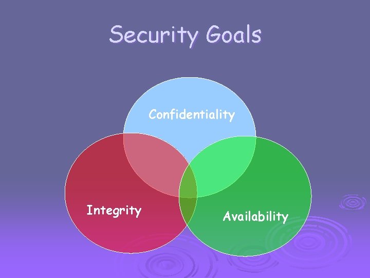 Security Goals Confidentiality Integrity Availability 