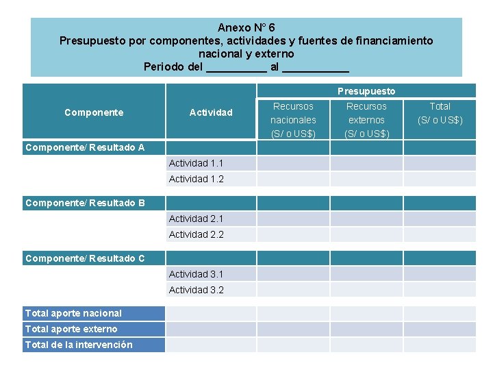 Anexo N° 6 Presupuesto por componentes, actividades y fuentes de financiamiento nacional y externo