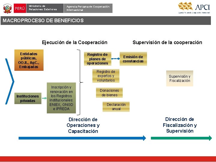 Ministerio de Relaciones Exteriores Agencia Peruana de Cooperación Internacional MACROPROCESO DE BENEFICIOS Ejecución de