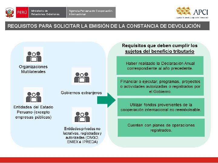 Ministerio de Relaciones Exteriores Agencia Peruana de Cooperación Internacional REQUISITOS PARA SOLICITAR LA EMISIÓN