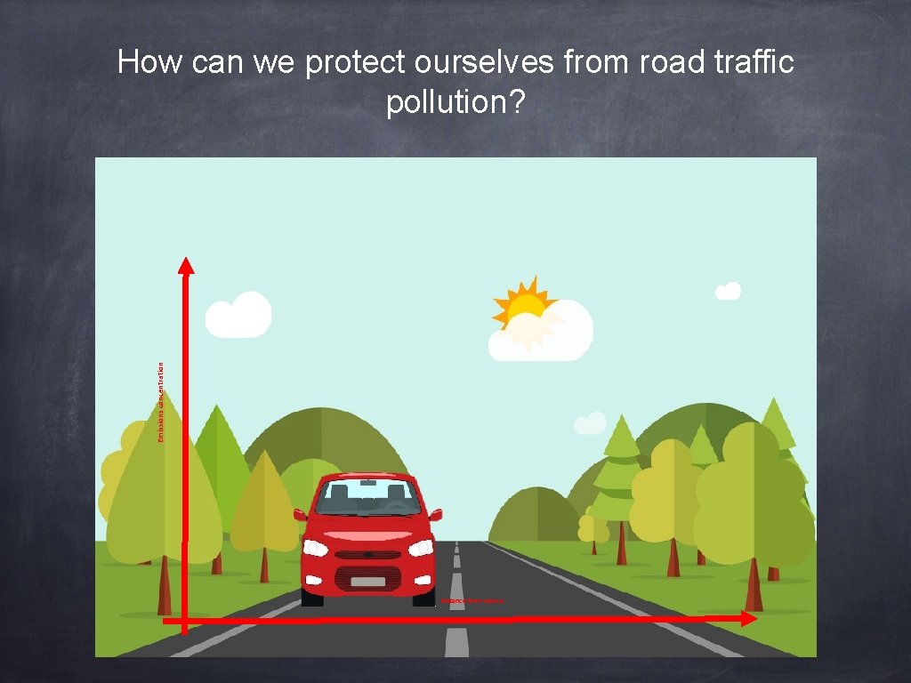 Emissions concentration How can we protect ourselves from road traffic pollution? Distance from source