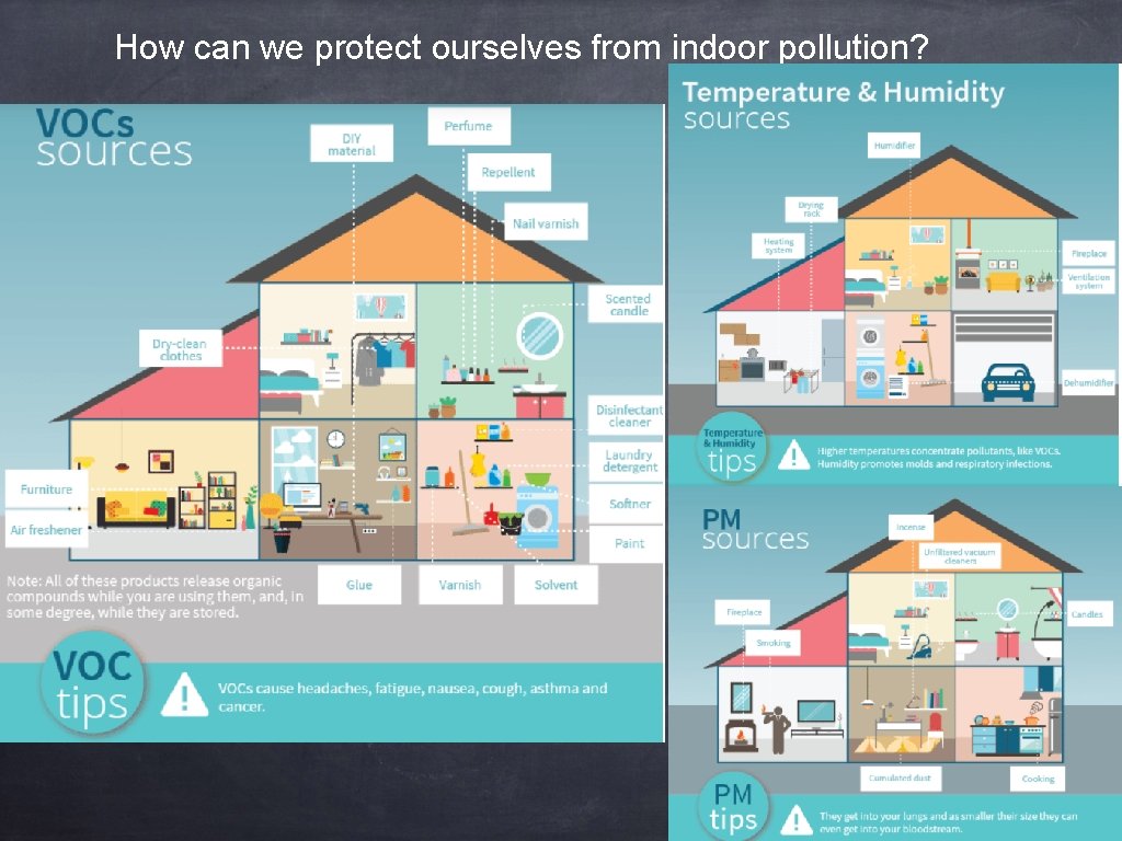 How can we protect ourselves from indoor pollution? 