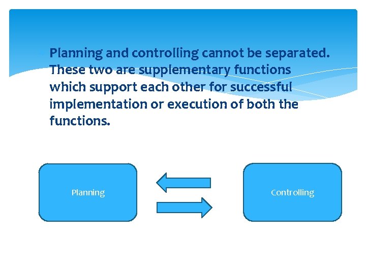  Planning and controlling cannot be separated. These two are supplementary functions which support