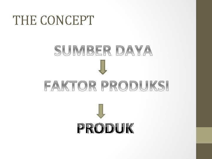 THE CONCEPT PRODUK 