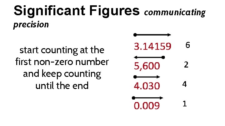 Significant Figures communicating precision start counting at the first non-zero number and keep counting