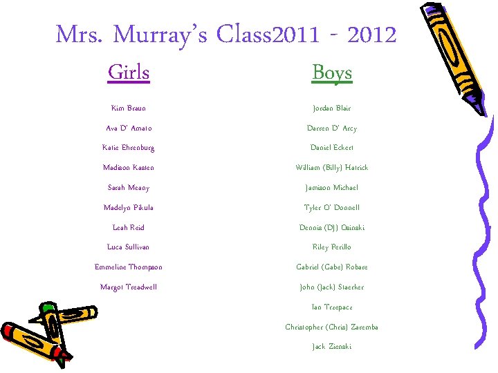 Mrs. Murray’s Class 2011 - 2012 Girls Boys Kim Braun Jordan Blair Ava D’