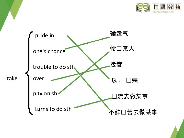 Contents 01 Important Words 02 Important Phrases 03