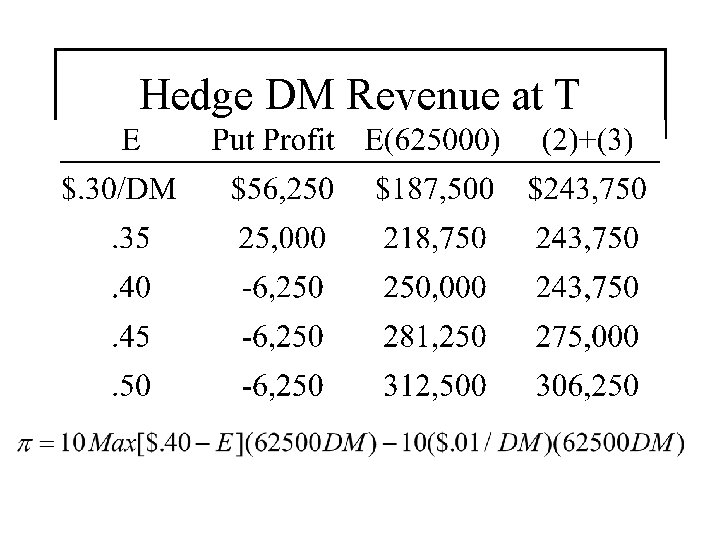 Hedge DM Revenue at T 