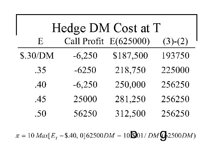 Hedge DM Cost at T 