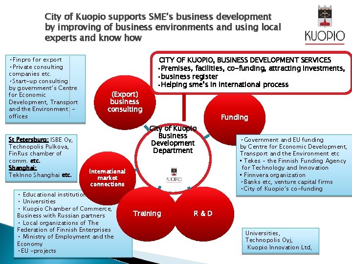 City of Kuopio supports SME’s business development by improving of business environments and using