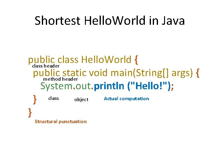 Shortest Hello. World in Java public class Hello. World { class header public static Shortest Hello. World in Java public class Hello. World { class header public static