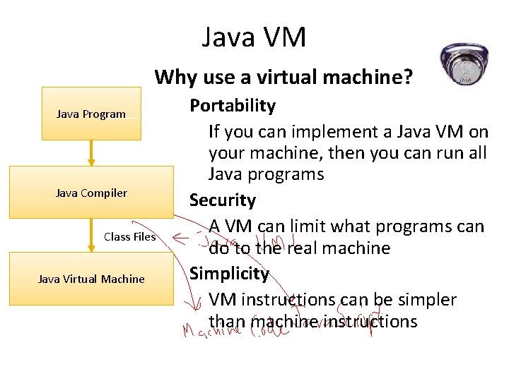 Java VM Why use a virtual machine? Java Program Java Compiler Class Files Java Java VM Why use a virtual machine? Java Program Java Compiler Class Files Java
