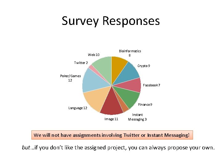 Survey Responses Bioinformatics 8 Web 10 Twitter 2 Crypto 9 Poker/Games 12 Facebook 7 Survey Responses Bioinformatics 8 Web 10 Twitter 2 Crypto 9 Poker/Games 12 Facebook 7