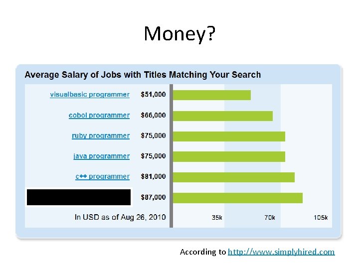Money? According to http: //www. simplyhired. com Money? According to http: //www. simplyhired. com