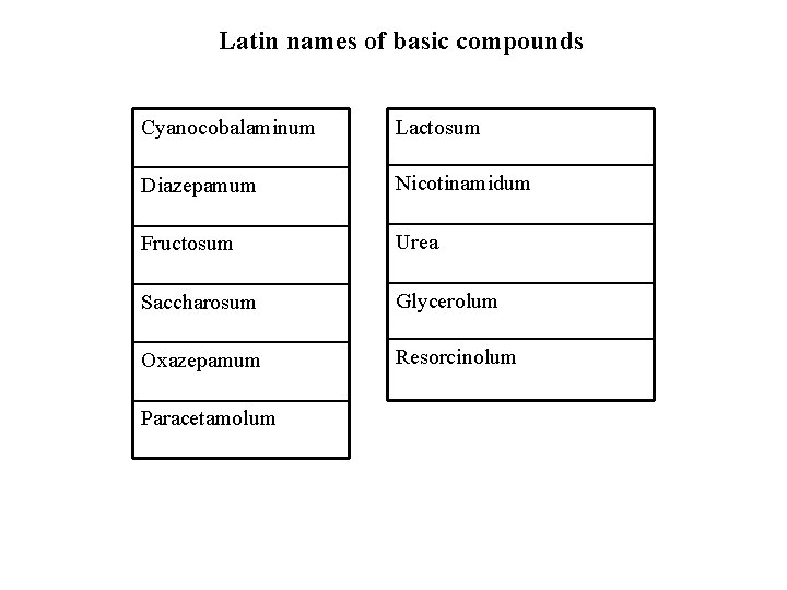Latin names of basic compounds Cyanocobalaminum Lactosum Diazepamum Nicotinamidum Fructosum Urea Saccharosum Glycerolum Oxazepamum