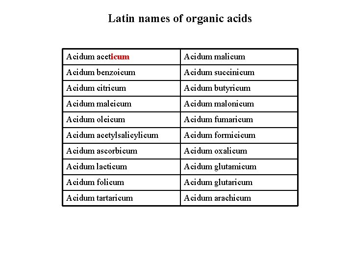 Latin names of organic acids Acidum aceticum Acidum malicum Acidum benzoicum Acidum succinicum Acidum