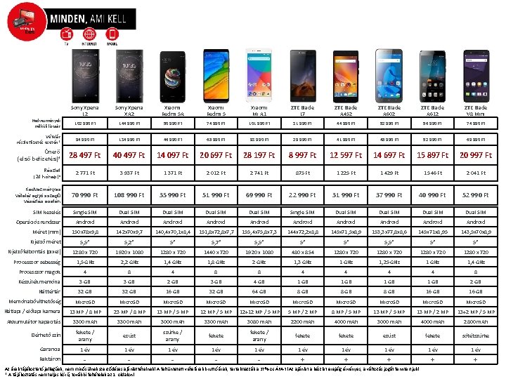 Sony Xperia L 2 Sony Xperia XA 2 Xiaomi Redmi 5 A Xiaomi Redmi