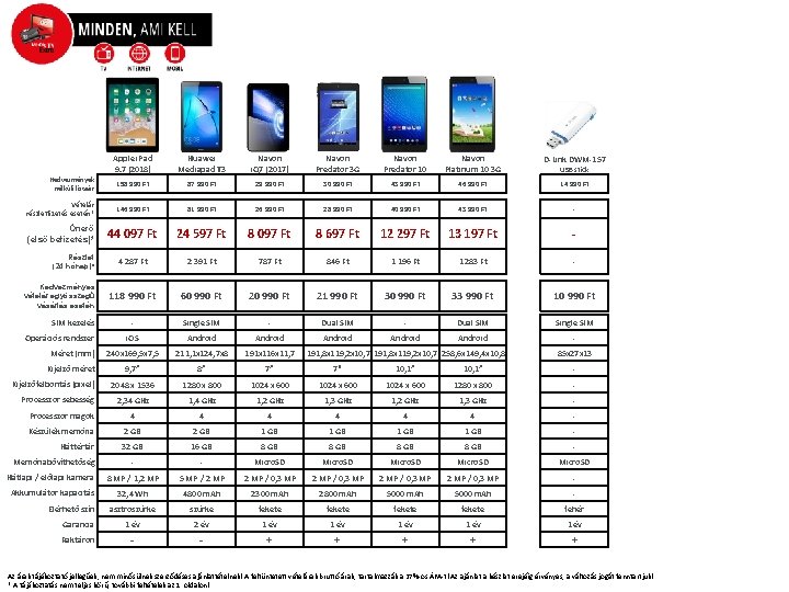 Apple i. Pad 9. 7 (2018) Huawei Mediapad T 3 Navon i. Q 7