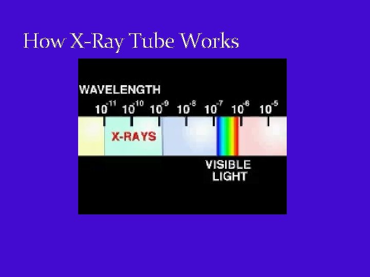 How X-Ray Tube Works 