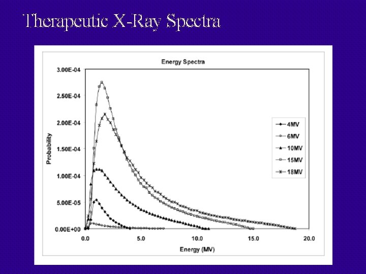 Therapeutic X-Ray Spectra 