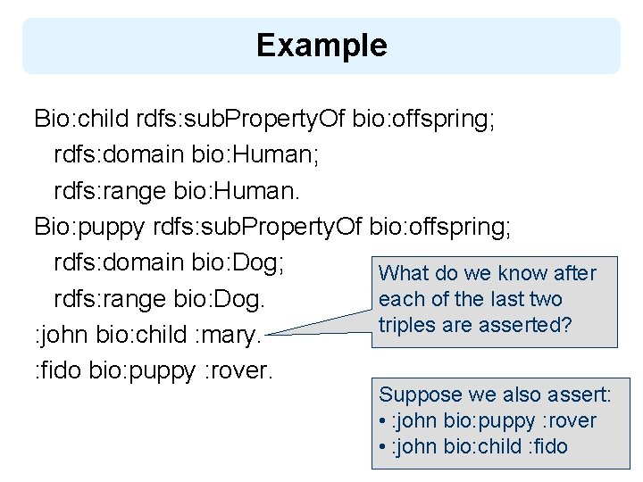 Example Bio: child rdfs: sub. Property. Of bio: offspring; rdfs: domain bio: Human; rdfs: