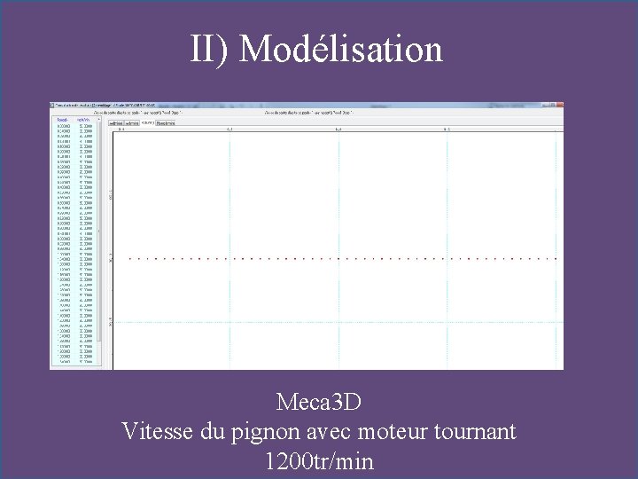 II) Modélisation Meca 3 D Vitesse du pignon avec moteur tournant 1200 tr/min 