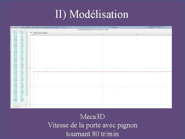 II) Modélisation Meca 3 D Vitesse de la porte avec pignon tournant 80 tr/min