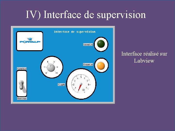 IV) Interface de supervision Interface réalisé sur Labview 