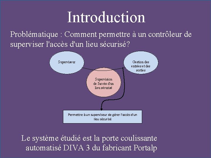 Introduction Problématique : Comment permettre à un contrôleur de superviser l'accès d'un lieu sécurisé?