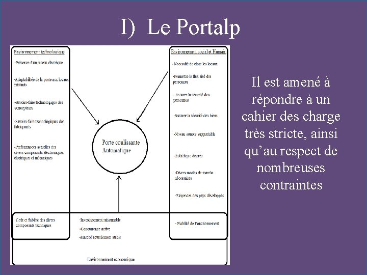 I) Le Portalp Il est amené à répondre à un cahier des charge très