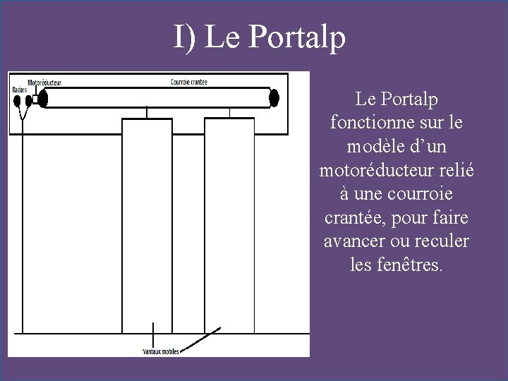 I) Le Portalp fonctionne sur le modèle d’un motoréducteur relié à une courroie crantée,