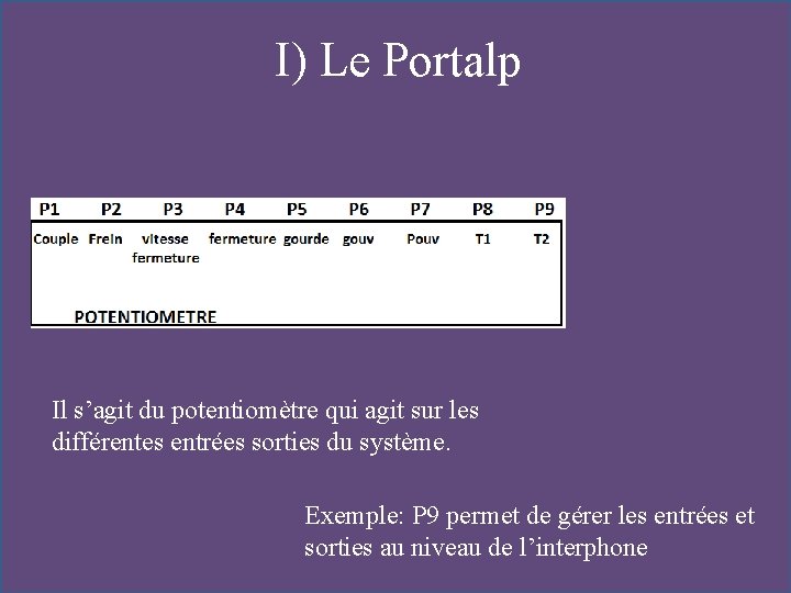 I) Le Portalp Il s’agit du potentiomètre qui agit sur les différentes entrées sorties