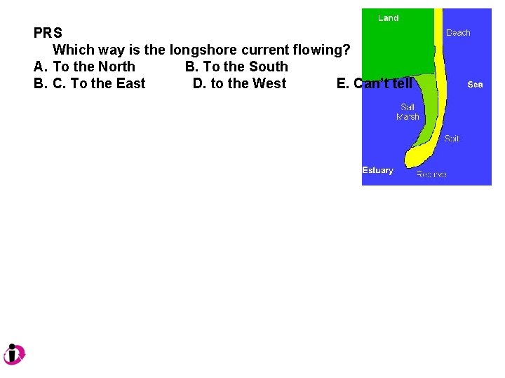 PRS Which way is the longshore current flowing? A. To the North B. To