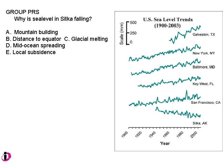 GROUP PRS Why is sealevel in Sitka falling? A. Mountain building B. Distance to