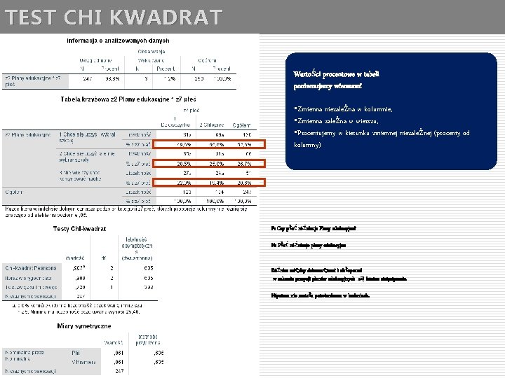 TEST CHI KWADRAT Wartości procentowe w tabeli porównujemy wierszami • Zmienna niezależna w kolumnie,