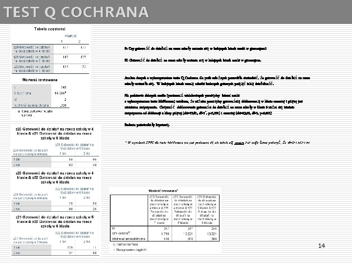 TEST Q COCHRANA P: Czy gotowość do działań na rzecz szkoły zmienia się w