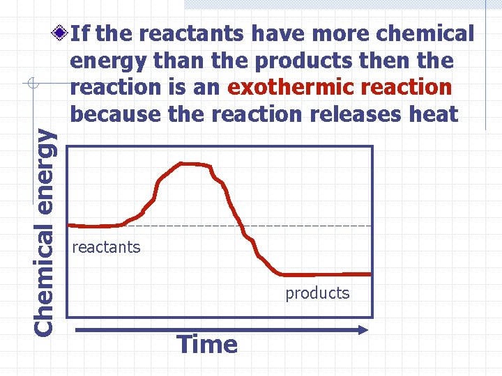 Chemical energy If the reactants have more chemical energy than the products then the