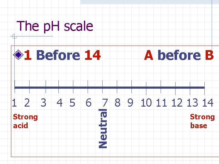 The p. H scale 1 Before 14 A before B Strong acid Neutral 1