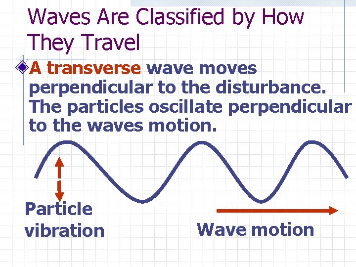 Waves Are Classified by How They Travel A transverse wave moves perpendicular to the