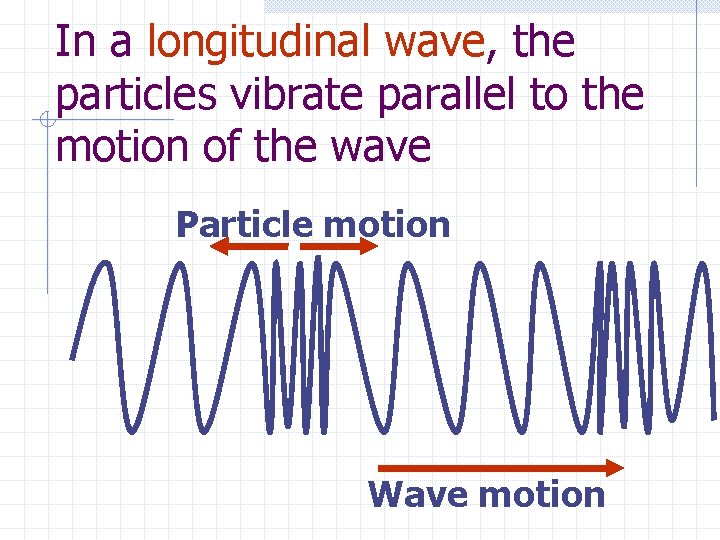 In a longitudinal wave, the particles vibrate parallel to the motion of the wave