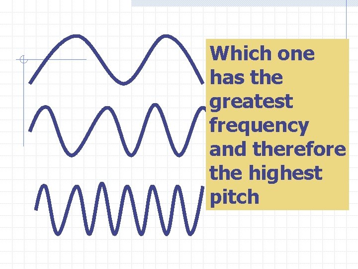 Which one has the greatest frequency and therefore the highest pitch 