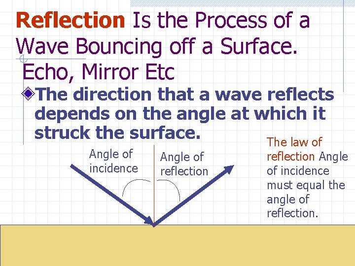 Reflection Is the Process of a Wave Bouncing off a Surface. Echo, Mirror Etc