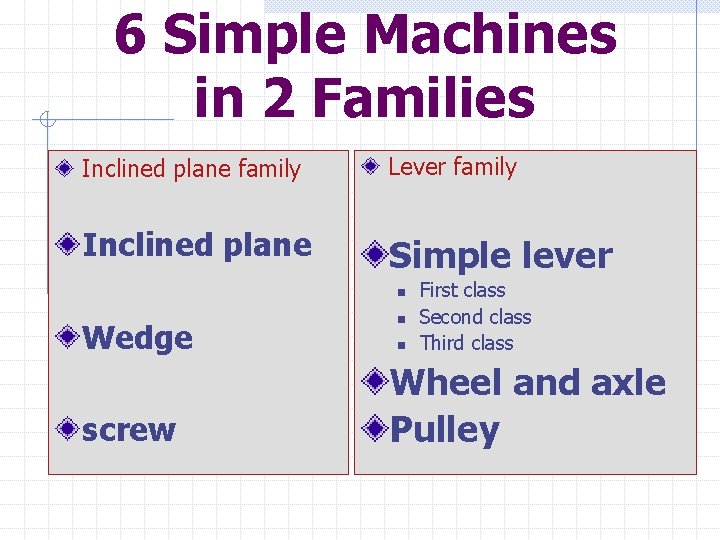 6 Simple Machines in 2 Families Inclined plane family Lever family Inclined plane Simple