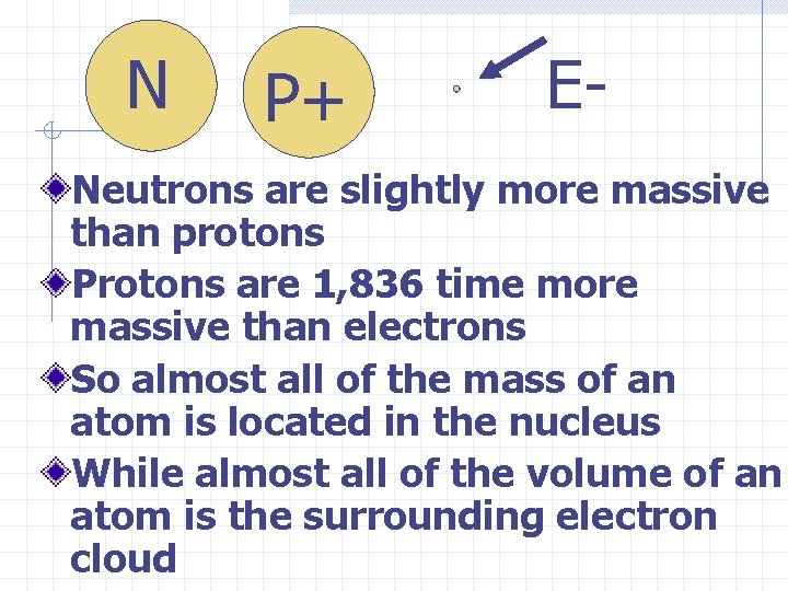 N P+ E- Neutrons are slightly more massive than protons Protons are 1, 836