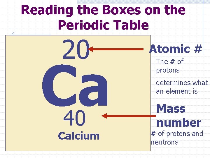 Reading the Boxes on the Periodic Table 20 Ca 40 Calcium Atomic # The